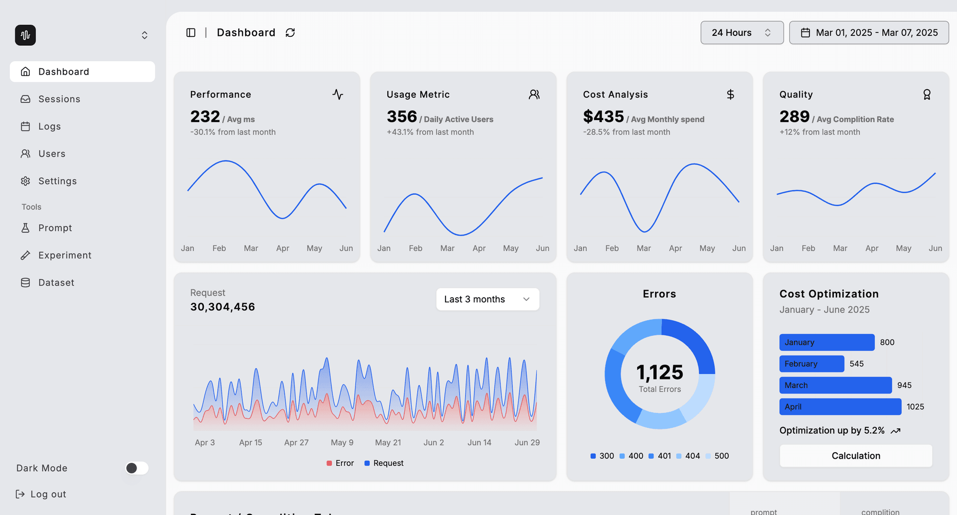 February Development Update